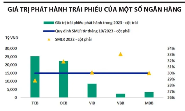 Nguồn: Sở Giao dịch chứng khoán Hà Nội (HNX), dữ liệu ngân hàng, Vietnam Investors Service