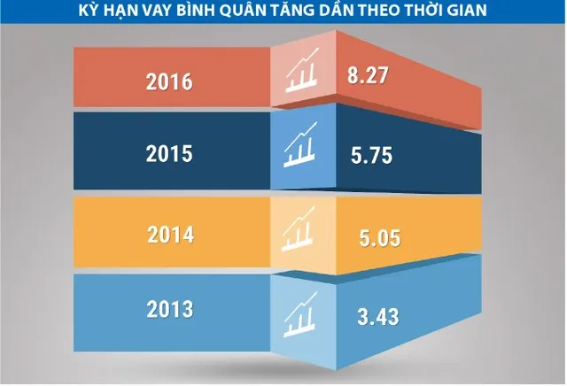 Trái phiếu Việt Nam không “ngẫu nhiên” lớn mạnh ảnh 2