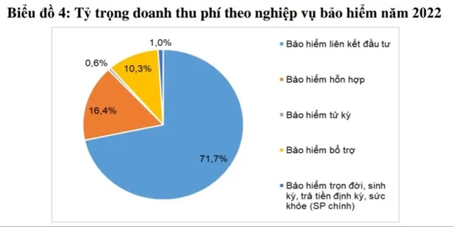 Nguồn Cục quản lý giám sát bảo hiểm