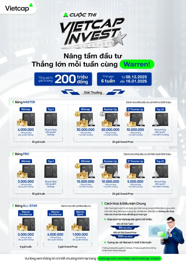 Thông tin giải thưởng cuộc thi “Vietcap Invest – Nâng tầm đầu tư, thắng lớn mỗi tuần cùng Warren”. (Ảnh: Vietcap)