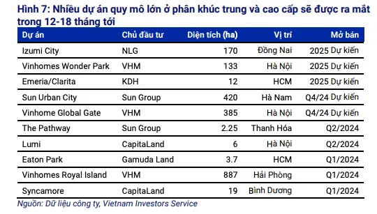 Các dự án chuẩn bị ra mắt trong thời gian tới