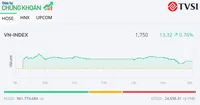 VN-Index giữ vững mốc 1.750 điểm, cổ phiếu dầu khí và ngân hàng là điểm tựa