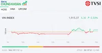 VN-Index kết thúc tuần tăng hơn 61 điểm, lập đỉnh lịch sử mới