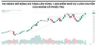 VN-Index tiến sát đỉnh lịch sử, dầu khí trở lại tâm điểm tăng trưởng