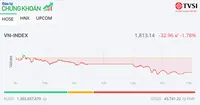 VN-Index tiếp tục giảm, nhưng nhóm dầu khí vẫn là điểm nóng