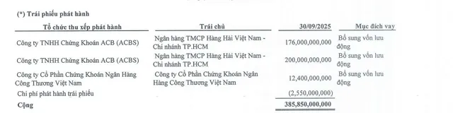 HBC thuyết minh danh sách trái phiếu tại thời điểm 30/9/2025.